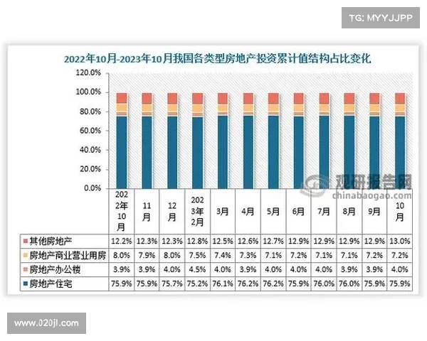 房地产开发企业获奖情况分析与行业发展趋势研究